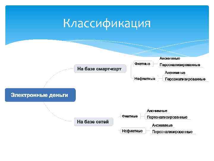 Классификация 