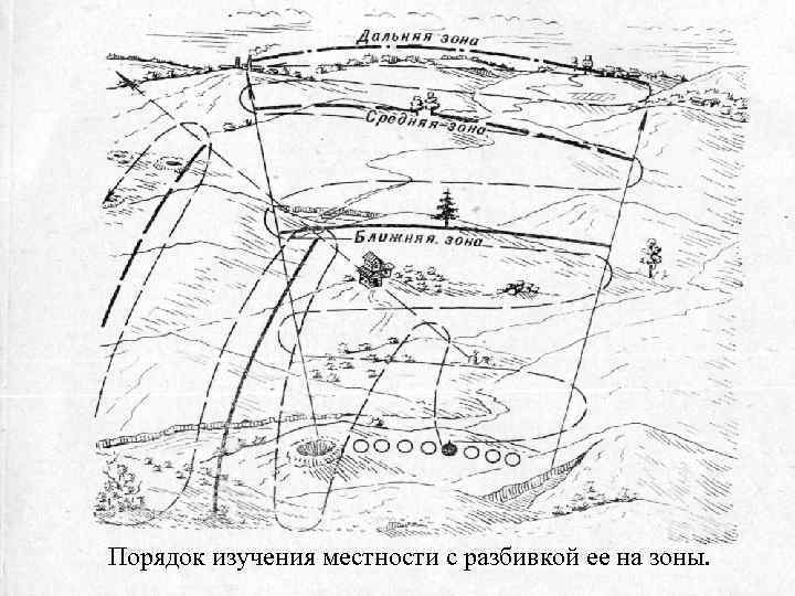 Порядок изучения местности с разбивкой ее на зоны. 