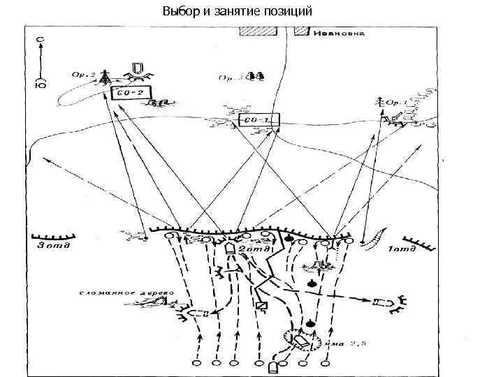 Выбор и занятие позиций 