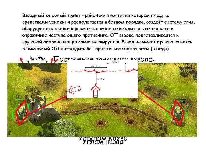 Взводный опорный пункт - район местности, на котором взвод со средствами усиления располагается в