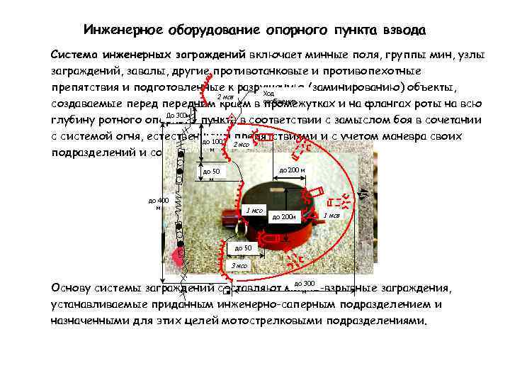 Инженерное оборудование опорного пункта взвода Система инженерных заграждений включает минные поля, группы мин, узлы