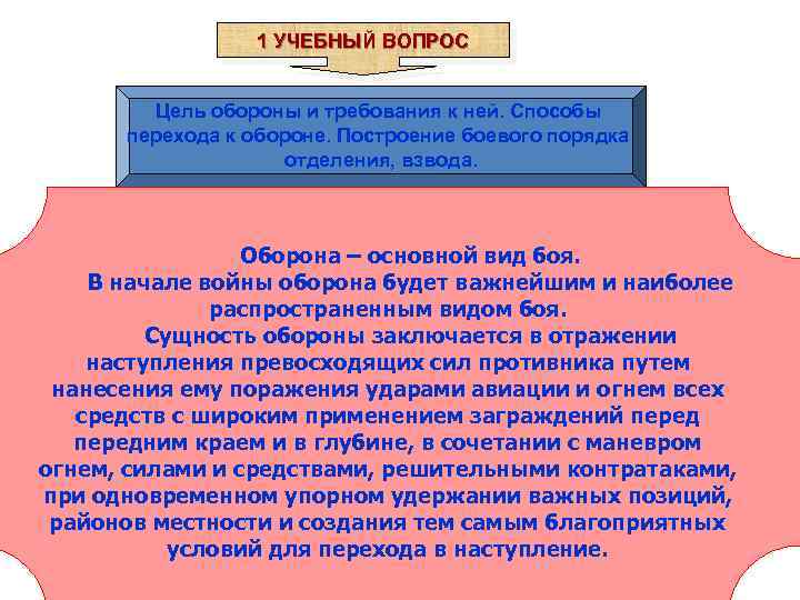 1 УЧЕБНЫЙ ВОПРОС Цель обороны и требования к ней. Способы перехода к обороне. Построение