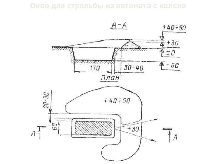 Окоп для стрельбы из автомата с колена 