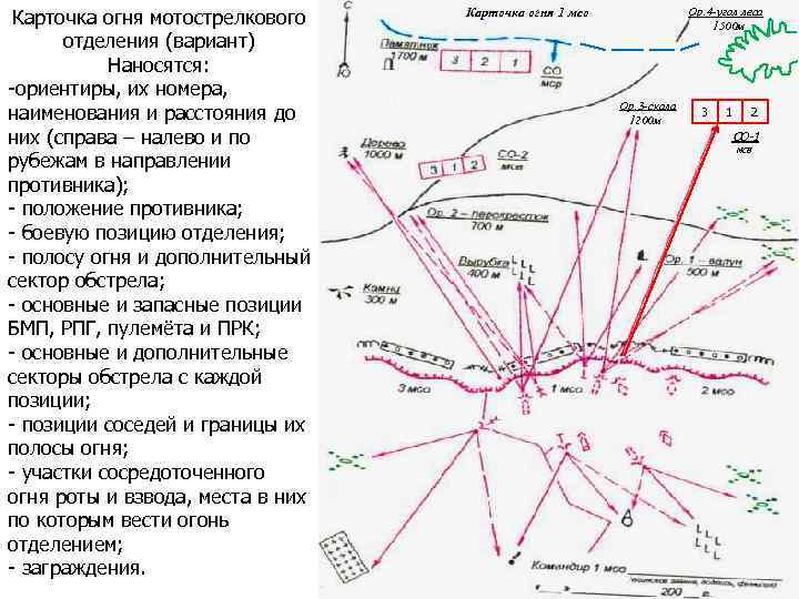 Карточка огня отделения