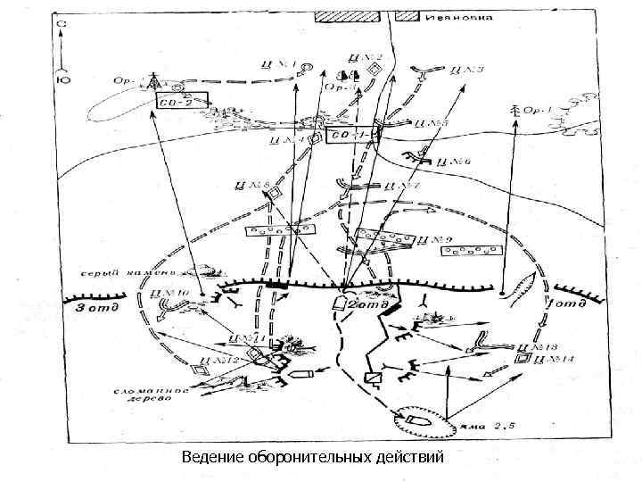 Ведение оборонительных действий 