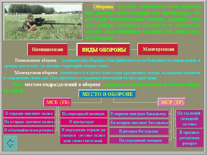 Раненым военнослужащим в мотострелковом танковом батальоне оказывается. Позиционная и маневренная оборона. МСБ В позиционной обороне. Мотострелковому батальону в обороне назначается. Мотострелковый батальон в обороне в 2 эшелона.