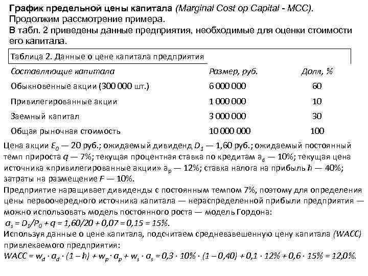 График предельной цены капитала (Marginal Cost op Capital - MCC). Продолжим рассмотрение примера. В