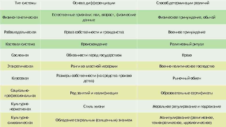 План социальная стратификация общества егэ обществознание