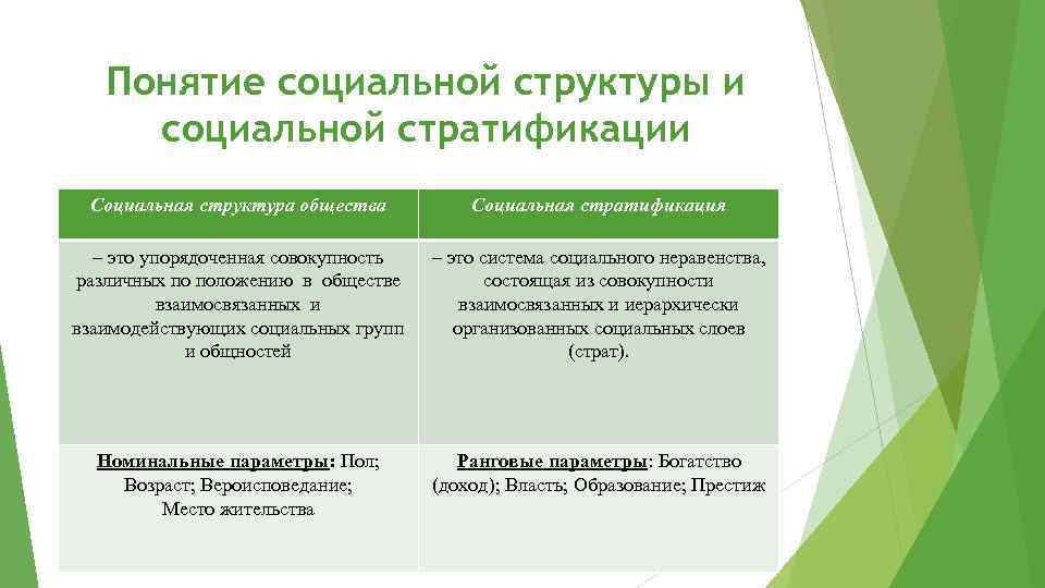 Термин стратификация. Социальная структура и социальная стратификация. «Стратификация» и «социальная структура» различия. Структура социальной стратификации. Соц стратификация и соц структура.