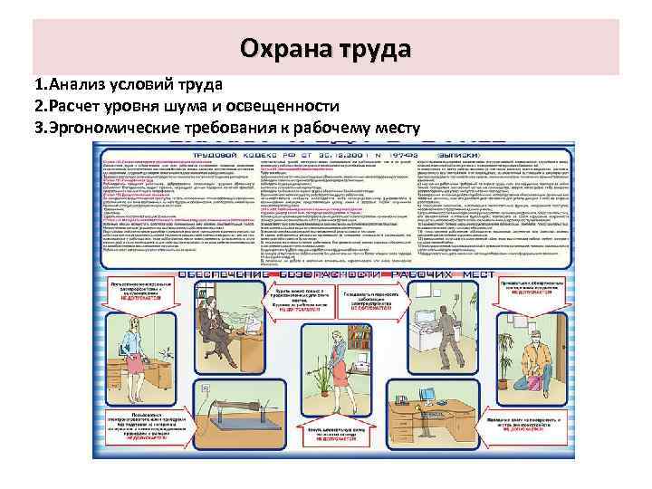 Охрана труда 1. Анализ условий труда 2. Расчет уровня шума и освещенности 3. Эргономические