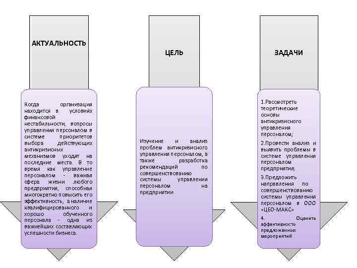 АКТУАЛЬНОСТЬ Когда организация находится в условиях финансовой нестабильности, вопросы управления персоналом в системе приоритетов