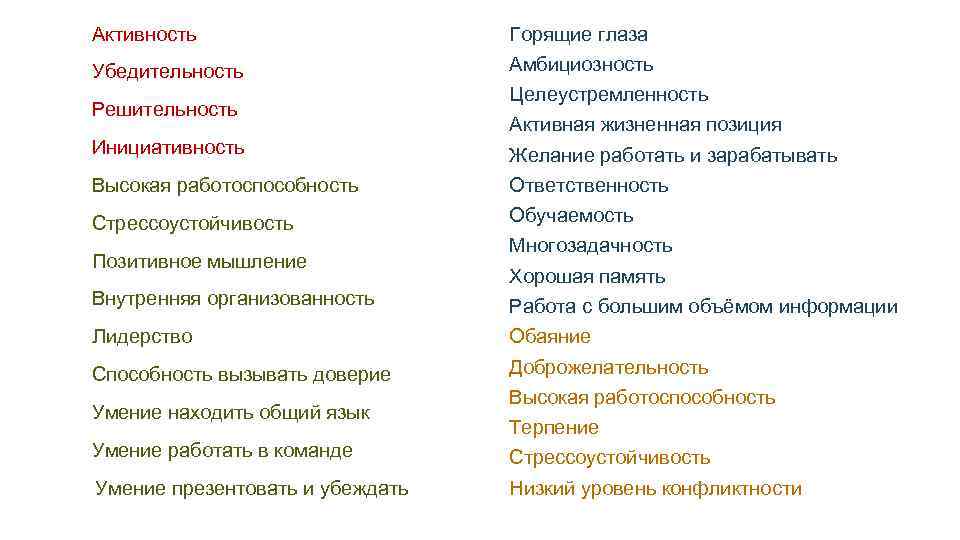 Активность Горящие глаза Убедительность Амбициозность Решительность Инициативность Целеустремленность Активная жизненная позиция Желание работать и