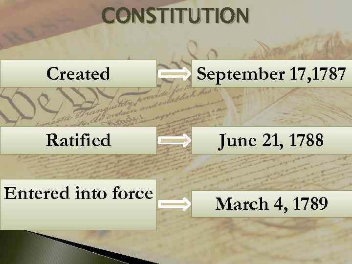 CONSTITUTION Created September 17, 1787 Ratified June 21, 1788 Entered into force March 4,