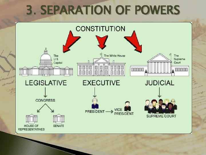 3. SEPARATION OF POWERS 