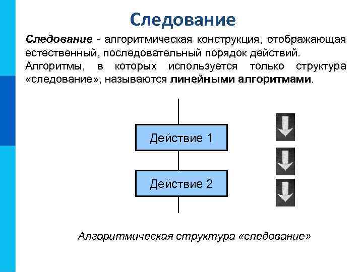 Следование - алгоритмическая конструкция, отображающая естественный, последовательный порядок действий. Алгоритмы, в которых используется только