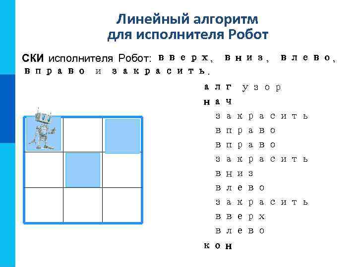 Линейный алгоритм для исполнителя Робот СКИ исполнителя Робот: вверх, вниз, влево, вправо и закрасить.