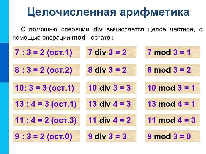 Целочисленная арифметика С помощью операции div вычисляется целое частное, с помощью операции mod -