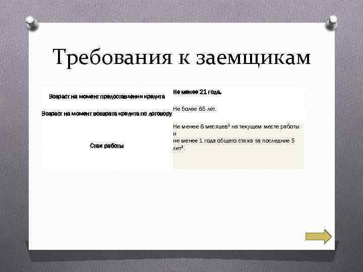 Требования к заемщикам Возраст на момент предоставления кредита Возраст на момент возврата кредита по