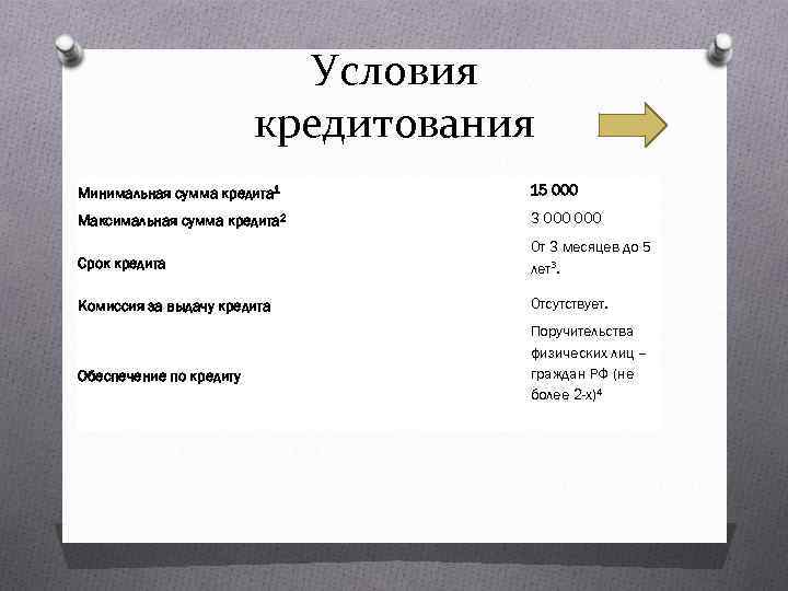 Условия кредитования Минимальная сумма кредита 1 15 000 Максимальная сумма кредита 2 3 000