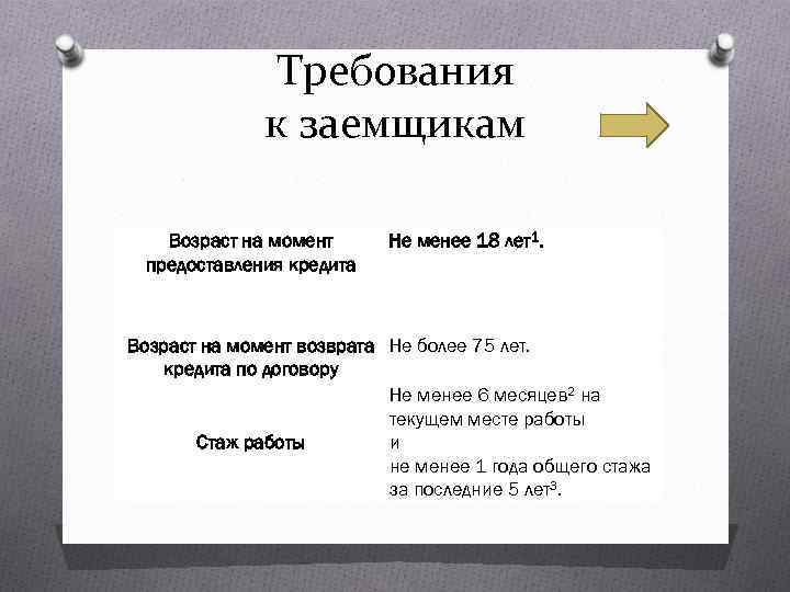 Требования к заемщикам Возраст на момент предоставления кредита Не менее 18 лет1. Требования к