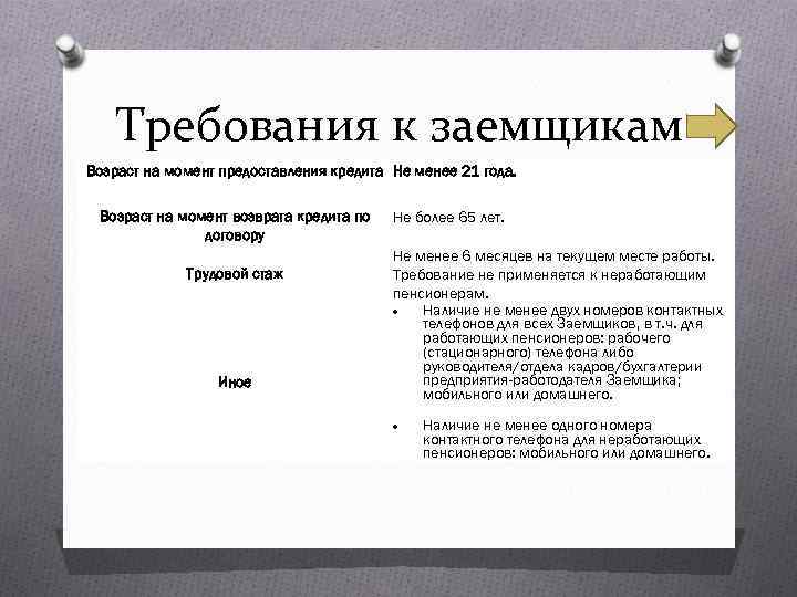 Требования к заемщикам Возраст на момент предоставления кредита Не менее 21 года. Возраст на