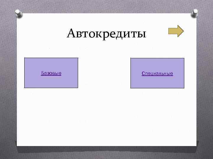 Автокредиты Базовые Специальные 