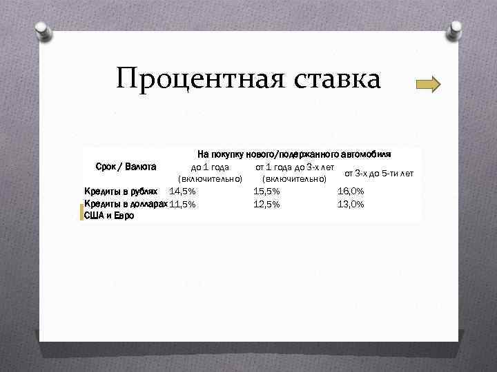 Процентная ставка На покупку нового/подержанного автомобиля Срок / Валюта до 1 года от 1