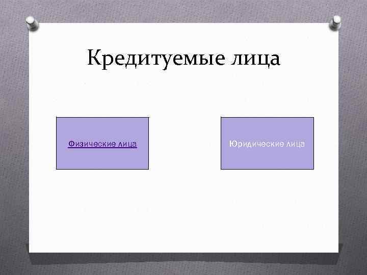 Кредитуемые лица Физические лица Юридические лица 