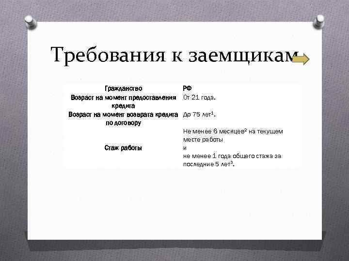 Требования к заемщикам Гражданство РФ Возраст на момент предоставления От 21 года. кредита Возраст