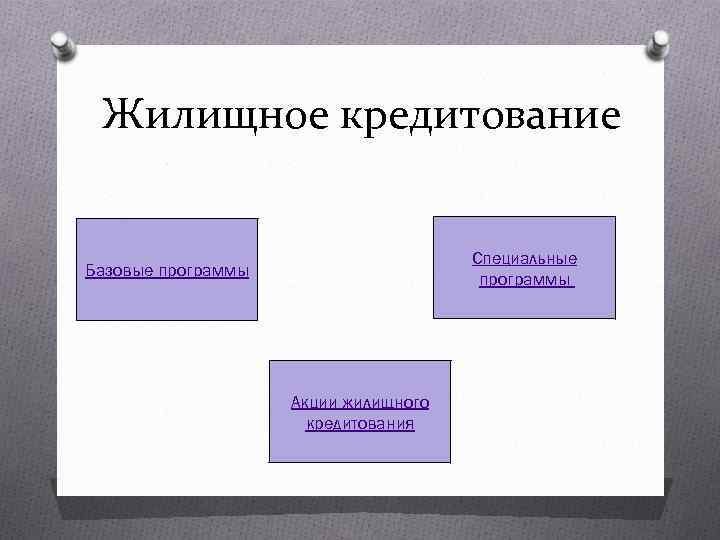 Жилищное кредитование Специальные программы Базовые программы Акции жилищного кредитования 