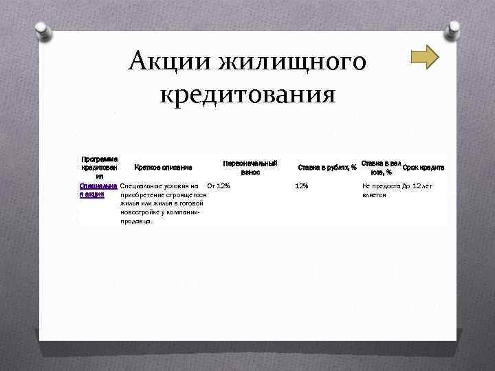 Акции жилищного кредитования Программа Первоначальный кредитован Краткое описание взнос ия Специальна Специальные условия на