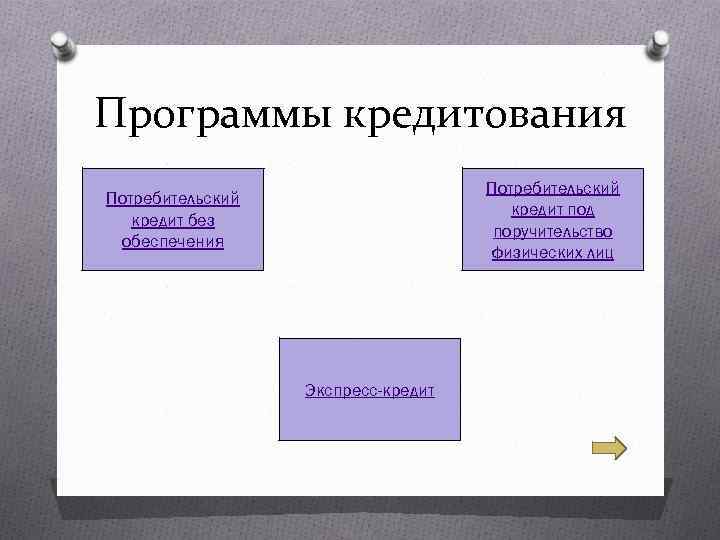 Программы кредитования Потребительский кредит под поручительство физических лиц Потребительский кредит без обеспечения Экспресс-кредит 