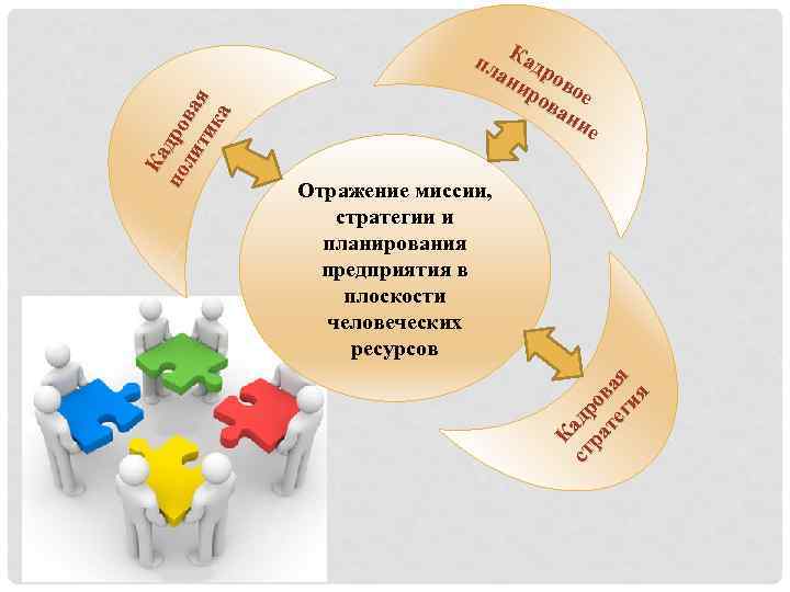 Отражение миссии, стратегии и планирования предприятия в плоскости человеческих ресурсов Ка ст др ра