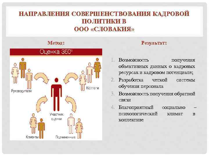 Превентивная кадровая политика проводится в случае когда руководство организации