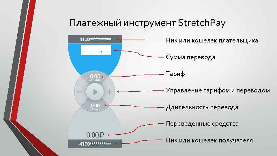 Платежный инструмент Stretch. Pay Ник или кошелек плательщика Сумма перевода Тариф Управление тарифом и