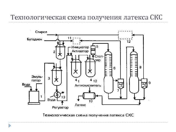 Получить схему