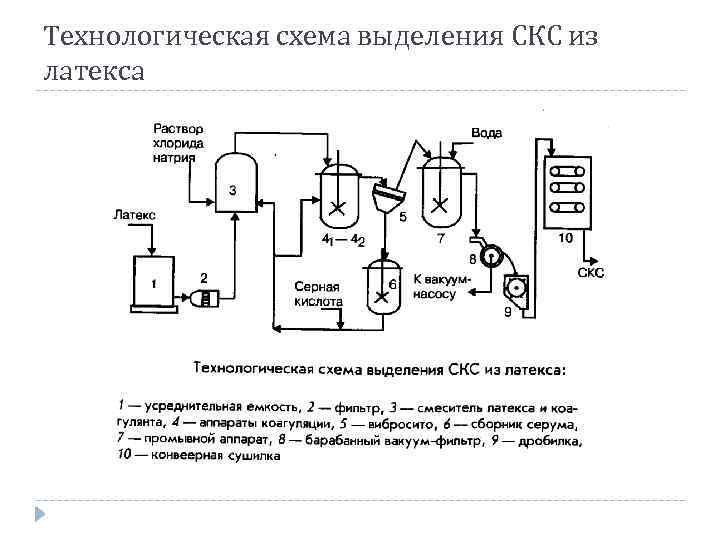 Предпочтительной схемой тестирования медножильной линии скс является