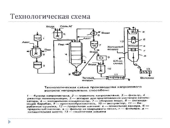 Схема искусственной