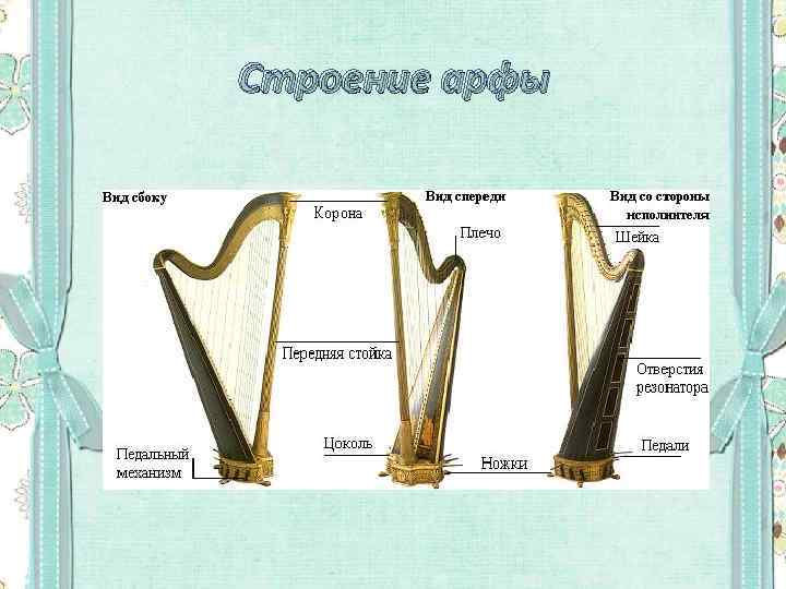 Строение арфы 