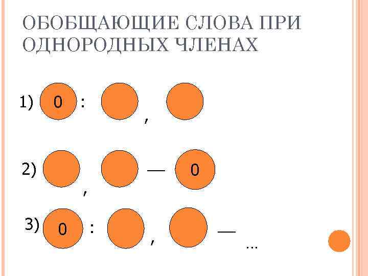 ОБОБЩАЮЩИЕ СЛОВА ПРИ ОДНОРОДНЫХ ЧЛЕНАХ 1) 0 , __ 2) 3) : , 0