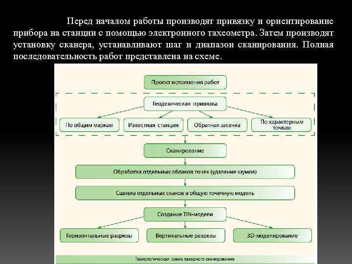 Полное последовательность