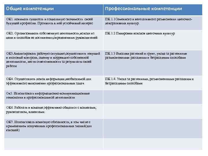 Составьте рассказ о своей возможной будущей профессии используя следующий план какая профессия вас