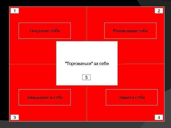 1 2 Открытие себя Реализация себя 