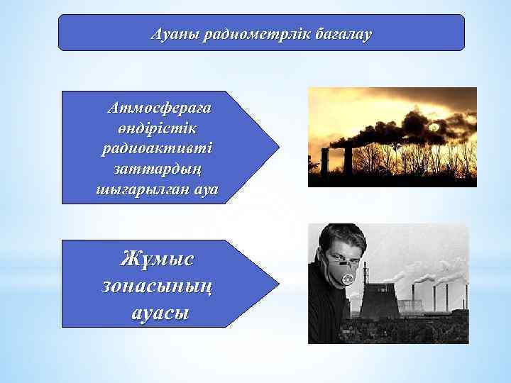 Ауаны радиометрлік бағалау Атмосфераға өндірістік радиоактивті заттардың шығарылған ауа Жұмыс зонасының ауасы 