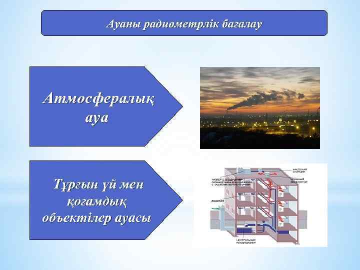 Ауаны радиометрлік бағалау Атмосфералық ауа Тұрғын үй мен қоғамдық объектілер ауасы 