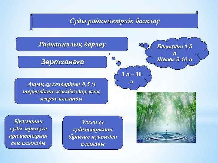 Суды радиометрлік бағалау Радиациялық барлау Бақыраш 1, 5 л Шелек 9 -10 л Зертханаға