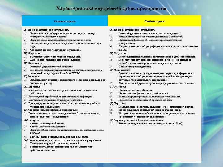 Характеристика внутренней среды предприятия Сильные стороны Слабые стороны А) Производственная деятельность 1. Отдельные виды