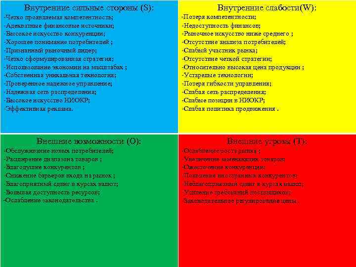 Внутренние сильные стороны (S): Четко проявляемая компетентность; Адекватные финансовые источники; Высокое искусство конкуренции; Хорошее