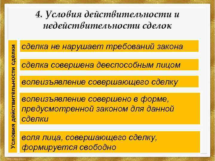 Условия действительности сделки 4. Условия действительности и недействительности сделок сделка не нарушает требований закона