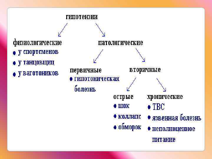 Классификация: 